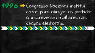 1996 Congresso Nacional institui
cotas para obrigar os partidos
a inscreverem mulheres nas
chapas eleitorais.
 