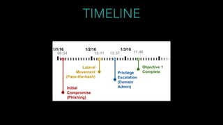 TIMELINE
 