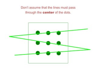 Don’t assume that the lines must pass
through the center of the dots.
 