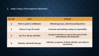 ASSUMPTIONS, FUNCTION AND DYSFUNCTIONS IN DEVELOPMENTAL GROUPS.pptx