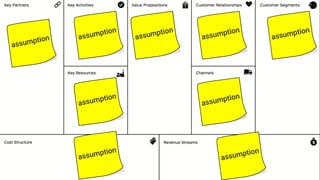 Introduction to Assumptions Mapping - Agile2016 | PDF