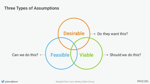12 Types Of Assumptions – What Are Assumptions? – FWPF