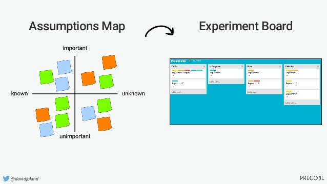 An Introduction To Assumptions Mapping – PNSWG