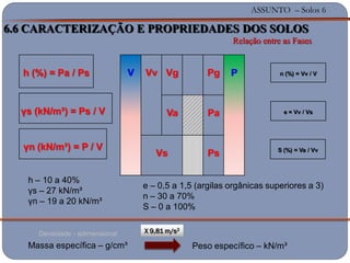 ASSUNTO – Solos 6
V Vv Vg Pg P
Va Pa
Vs Ps
6.6 CARACTERIZAÇÃO E PROPRIEDADES DOS SOLOS
Relação entre as Fases
h (%) = Pa / Ps
γs (kN/m³) = Ps / V
n (%) = Vv / V
e = Vv / Vs
S (%) = Va / Vv
h – 10 a 40%
γs – 27 kN/m³
γn – 19 a 20 kN/m³
γn (kN/m³) = P / V
e – 0,5 a 1,5 (argilas orgânicas superiores a 3)
n – 30 a 70%
S – 0 a 100%
Peso específico – kN/m³Massa específica – g/cm³
X 9,81 m/s2
Densidade - adimensional
 