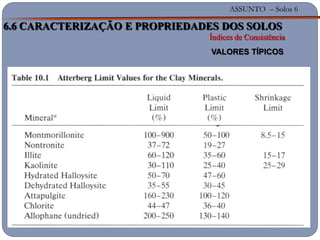 ASSUNTO – Solos 6
4.5 Típicos Valores dos Limites de Atterberg
6.6 CARACTERIZAÇÃO E PROPRIEDADES DOS SOLOS
Índices de Consistência
VALORES TÍPICOS
 
