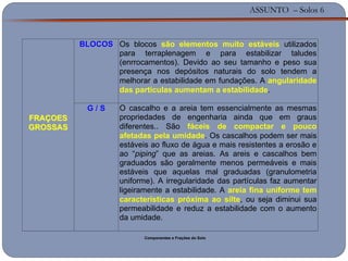 ASSUNTO – Solos 6
FFRRAAÇÇOOEESS
GGRROOSSSSAASS
BBLLOOCCOOSS Os blocos são elementos muito estáveis utilizados
para terraplenagem e para estabilizar taludes
(enrrocamentos). Devido ao seu tamanho e peso sua
presença nos depósitos naturais do solo tendem a
melhorar a estabilidade em fundações. A angularidade
das partículas aumentam a estabilidade.
GG // SS O cascalho e a areia tem essencialmente as mesmas
propriedades de engenharia ainda que em graus
diferentes.. São fáceis de compactar e pouco
afetadas pela umidade. Os cascalhos podem ser mais
estáveis ao fluxo de água e mais resistentes a erosão e
ao “piping” que as areias. As areis e cascalhos bem
graduados são geralmente menos permeáveis e mais
estáveis que aquelas mal graduadas (granulometria
uniforme). A irregularidade das partículas faz aumentar
ligeiramente a estabilidade. A areia fina uniforme tem
características próxima ao silte, ou seja diminui sua
permeabilidade e reduz a estabilidade com o aumento
da umidade.
Componentes e Frações do Solo
 