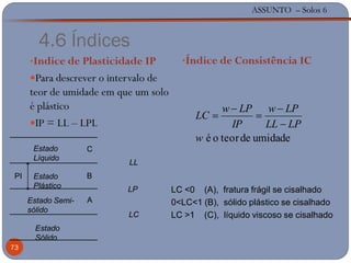 ASSUNTO – Solos 6
73
4.6 Índices
•Indice de Plasticidade IP
Para descrever o intervalo de
teor de umidade em que um solo
é plástico
IP = LL – LPL
•Índice de Consistência IC
LC <0 (A), fratura frágil se cisalhado
0<LC<1 (B), sólido plástico se cisalhado
LC >1 (C), líquido viscoso se cisalhado
LL
Estado
Líquido
LP
Estado
Plástico
LC
Estado Semi-
sólido
Estado
Sólido
PI
A
B
C
umidadedeteoroéw
LPLL
LPw
IP
LPw
LC
 