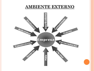 AMBIENTE EXTERNO
 