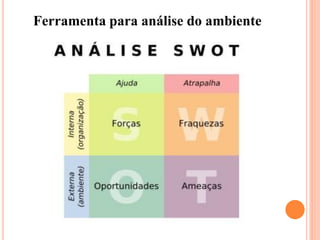 Ferramenta para análise do ambiente
 