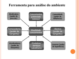Ferramenta para análise do ambiente
 