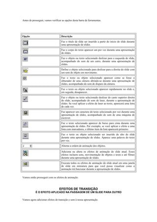 Antes de prosseguir, vamos verificar as opções desta barra de ferramentas.

Opções da Barra de Ferramentas Efeitos de Animação


Opção                               Descrição
                                    Faz o título de slide ser inserido a partir do início do slide durante
                                    uma apresentação de slides.
                                    Faz o corpo do texto aparecer um por vez durante uma apresentação
                                    de slides.
                                    Faz o objeto ou texto selecionado deslizar para a esquerda do slide,
                                    acompanhado do som de um carro, durante uma apresentação de
                                    slides.
                                    Define o objeto selecionado para deslizar para a direita do slide com
                                    um som de objeto em movimento.
                                    Faz o texto ou objeto selecionado aparecer como se fosse o
                                    obturador de uma câmera abrindo-se durante uma apresentação de
                                    slides, acompanhado do som de disparo da câmera.
                                    Faz o texto ou objeto selecionado aparecer rapidamente no slide e,
                                    em seguida, desaparecer.
                                    Faz o objeto ou texto selecionado deslizar do canto superior direito
                                    do slide, acompanhado do som de laser, durante a apresentação de
                                    slides. Se você aplicar o efeito de laser ao texto, aparecerá uma letra
                                    de cada vez.
                                    Faz aparecer um caractere do texto selecionado por vez durante uma
                                    apresentação de slides, acompanhado do som de uma máquina de
                                    escrever.
                                    Faz o texto selecionado aparecer de baixo para cima durante uma
                                    apresentação de slides. Por exemplo, se você aplicar o efeito a uma
                                    lista com marcadores, o último item da lista aparecerá primeiro.
                                    Faz o texto ou objeto selecionado ser inserido do alto do slide
                                    durante uma apresentação de slides. Aparece uma palavra do texto
                                    por vez.
                                    Alterna a ordem de animação dos objetos.

                                    Adiciona ou altera os efeitos de animação do slide atual. Esses
                                    efeitos incluem sons, movimentação de objetos e texto e até filmes
                                    durante uma apresentação de slides.
                                    Executa todos os efeitos de animação do slide atual em uma janela
                                    de slide em miniatura para que você possa visualizar como a
                                    animação irá funcionar durante a apresentação de slides.


Vamos então prosseguir com os efeitos de animação.



                                  EFEITOS DE TRANSIÇÃO
            É O EFEITO APLICADO NA PASSAGEM DE UM SLIDE PARA OUTRO

Vamos agora adicionar efeitos de transição e som à nossa apresentação.
 