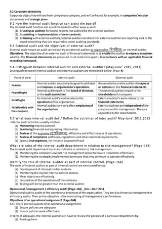9.2 Corporate objectivity
Corporate objectivitywillvaryfromcompanytocompany,and will be found,forexample,in companies’mission
statements andstrategicplans
9.2 How the internal audit function can assist the board?
The internal audit function can assist the board in other ways as well:
(1) By acting as auditors for board, reports not audited by the external auditors.
(2) By assisting in implementation of new standards.
(3) By liaisingwithexternal auditors,internal auditorscancheckthat external auditorsare reportingbackto the
board everything they are required to under auditing standards.
9.3 External audit and the objectives of external audit?
External audit means an audit carried out by an external auditor as opposed to (নিপরীন্তত) an internal auditor.
Objectives: The objective of an external auditof financial statements is to enable the auditor to express an opinion
whether the financial statements are prepared, in all material respects, in accordance with an applicable financial
recording framework.
9.4 Distinguish between internal auditor and external auditor? (May-June’ 2010, 2011)
Distinguish between internal auditor and external auditors are mentioned below: (Four R)
Point of view Internal audit External audit
Reason
Internal auditisanactivitydesignedtoaddvalue
and improve an organization’s operations.
An exercise toenableauditorsto express
an opinionon the financial statements
Reportingto
Internal auditreporttothe board of directors,
or the audit committee
The external auditorsreporttothe
shareholdersof a company
Relatingto
An internal audit’sworkrelatestothe
operationsof the organization
External auditor’sworkrelatestothe
financial statements
Relationshipwith
the company
Internal auditorsare veryoften employeesof
the organization
External auditorsare independentof the
companyand itsmanagement.Theyare
appointedbythe shareholders.
9.5 What does internal audit do? / Define the activities of inter audit? May-June’ 2011,2013
Internal audit activities usually involve:
(a) Monitoring internal controls
(b) Examining financial and operating information.
(c) Review of the economy (সুপবিচালনা), efficiency and effectiveness of operations.
(d) Review of compliance with laws, regulations and other external requirements.
(e) Special investigations, for instance suspected fraud
What are roles of the internal audit department in relation to risk management? (Page-164)
The internal audit department has a two-fold role in relation to risk management.
(1) Monitoring the company’s overall risk management policy to ensure it operates effectively.
(2) Monitoring the strategies implemented to ensure that they continue to operate effectively.
Identify the role of internal auditor as part of internal control. (Page -164)
The roles of internal auditor as part of internal control are mentioned below:
(a) Development of internal control systems
(b) Monitoring the overall internal control process
(c) Meet objectives effectively.
(d) Focused on all the operations of the company.
(e) Testing will be far greater than the external auditor.
Operational / management / efficiency audit? (Page-164) _Nov – Dec’ 2014
Operational auditisauditsof the operational processesof the organization.Theyare also knownas managementor
efficiency audits. Their prime objective is the monitoring of management’s performance.
Objectives of an operational assignment? (Page-164)
Ans: There are two aspects of an operational assignment:
(1) Ensure policies are adequate
(2) Ensure policies work effectively.
In term of adequacy, the internal auditor will have to review the policies of a particular department by:
(a) Reading them
 