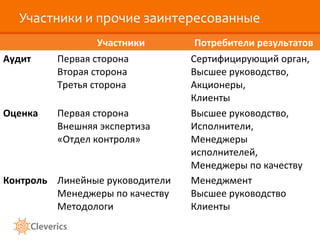 Участники и прочие заинтересованные
Участники
Аудит

Первая сторона
Вторая сторона
Третья сторона

Оценка

Первая сторона
Внешняя экспертиза
«Отдел контроля»

Контроль Линейные руководители
Менеджеры по качеству
Методологи

Потребители результатов
Сертифицирующий орган,
Высшее руководство,
Акционеры,
Клиенты
Высшее руководство,
Исполнители,
Менеджеры
исполнителей,
Менеджеры по качеству
Менеджмент
Высшее руководство
Клиенты

 