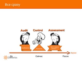 Все сразу

Audit

Требования

Control

Качество

Assessment

Цели, задачи,
ресурсы, …

Время

До

Сейчас

После

 