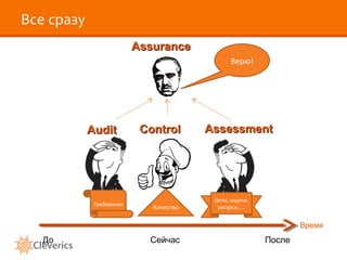 Все сразу
Assurance
Верю!

Audit

Требования

Control

Качество

Assessment

Цели, задачи,
ресурсы, …

Время

До

Сейчас

После

 