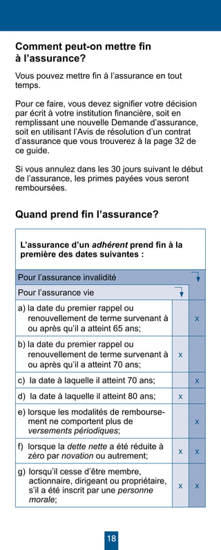 18
Comment peut-on mettre fin
à l’assurance?
Vous pouvez mettre fin à l’assurance en tout
temps.
Pour ce faire, vous devez signifier votre décision
par écrit à votre institution financière, soit en
remplissant une nouvelle Demande d’assurance,
soit en utilisant l’Avis de résolution d’un contrat
d’assurance que vous trouverez à la page 32 de
ce guide.
Si vous annulez dans les 30 jours suivant le début
de l’assurance, les primes payées vous seront
remboursées.
Quand prend fin l’assurance?
L’assurance d’un adhérent prend fin à la
première des dates suivantes :
Pour l’assurance invalidité
Pour l’assurance vie
a) la date du premier rappel ou
renouvellement de terme survenant à
ou après qu’il a atteint 65 ans;
x
b) la date du premier rappel ou
renouvellement de terme survenant à
ou après qu’il a atteint 70 ans;
x
c) la date à laquelle il atteint 70 ans; x
d) la date à laquelle il atteint 80 ans; x
e)	lorsque les modalités de rembourse-
ment ne comportent plus de
versements périodiques;
x
f)	 lorsque la dette nette a été réduite à
zéro par novation ou autrement;
x x
g)	lorsqu’il cesse d’être membre,
actionnaire, dirigeant ou propriétaire,
s’il a été inscrit par une personne
morale;
x x
 