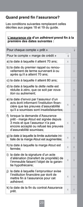 23
Quand prend fin l’assurance?
Les conditions suivantes remplacent celles
décrites aux pages 18 et 19 du guide.
L’assurance vie d’un adhérent prend fin à la
première des dates suivantes :
Pour chaque compte « prêt »
Pour le compte « marge de crédit »
a)	la date à laquelle il atteint 70 ans; x
b)	la date du premier rappel ou renou-
vellement de terme survenant à ou
après qu’il a atteint 70 ans;
x
c)	la date à laquelle il atteint 80 ans; x
d)	la date à laquelle la dette nette est
réduite à zéro, que ce soit par nova-
tion ou autrement;
x
e)	la date d’envoi par l’assureur d’un
avis écrit informant l’institution finan-
cière que les preuves d’assurabilité
qu’il a soumises sont insatisfaisantes;
x x
f)	 lorsque la demande d’Assurance
prêt - marge Atout est signée depuis
3 mois et que l’assureur n’a pas
encore accepté ou refusé les preuves
d’assurabilité soumises;
x x
g)	la date à laquelle la limite autorisée ini-
tiale de la marge Atout est augmentée;
x x
h)	la date à laquelle la marge Atout est
fermée;
x x
i)	 la date de la signature d’un acte
d’aliénation (transfert de propriété) de
l’immeuble faisant l’objet de la garan-
tie hypothécaire;
x x
j)	 la date à laquelle l’emprunteur avise
l’institution financière par écrit de
mettre fin à l’assurance pour cet
adhérent;
x x
k)	la date de la fin du contrat Assurance
prêt.
x x
 