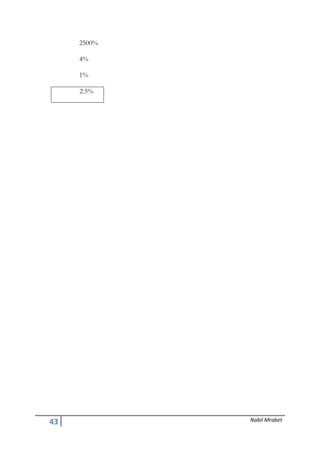 43 Nabil Mrabet
2500%
4%
1%
2.5%
 