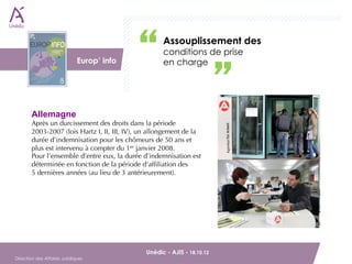 Assouplissement des
                          DAJ                        conditions de prise
                              Europ’ info            en charge




        Allemagne
        Après un durcissement des droits dans la période
        2003-2007 (lois Hartz I, II, III, IV), un allongement de la
        durée d’indemnisation pour les chômeurs de 50 ans et
        plus est intervenu à compter du 1er janvier 2008. 
        Pour l’ensemble d’entre eux, la durée d’indemnisation est
        déterminée en fonction de la période d’afﬁliation des
        5 dernières années (au lieu de 3 antérieurement).




        Unédic - AJIS - 18.10.12                                       
Direction des Affaires Juridiques
 