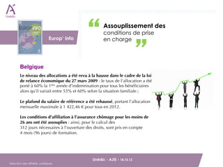 Assouplissement des
                          DAJ                        conditions de prise
                              Europ’ info            en charge



        Belgique
        Le niveau des allocations a été revu à la hausse dans le cadre de la loi
        de relance économique du 27 mars 2009 : le taux de l’allocation a été
        porté à 60% la 1ère année d’indemnisation pour tous les bénéﬁciaires
        alors qu’il variait entre 55% et 60% selon la situation familiale ;

        Le plafond du salaire de référence a été rehaussé, portant l’allocation
        mensuelle maximale à 1 422,46 € pour tous en 2012.

        Les conditions d’afﬁliation à l’assurance chômage pour les moins de
        26 ans ont été assouplies : ainsi, pour le calcul des 
        312 jours nécessaires à l’ouverture des droits, sont pris en compte
        4 mois (96 jours) de formation.




        Unédic - AJIS - 18.10.12                                           
Direction des Affaires Juridiques
 