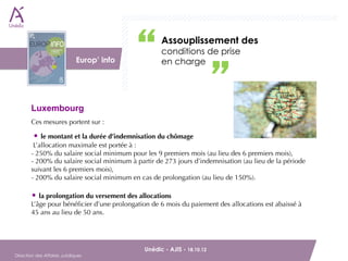 Assouplissement des
                          DAJ                       conditions de prise
                              Europ’ info           en charge




        Luxembourg
        Ces mesures portent sur :

        • le montant et la durée d’indemnisation du chômage
         L’allocation maximale est portée à :
        - 250% du salaire social minimum pour les 9 premiers mois (au lieu des 6 premiers mois),
        - 200% du salaire social minimum à partir de 273 jours d’indemnisation (au lieu de la période
        suivant les 6 premiers mois),
        - 200% du salaire social minimum en cas de prolongation (au lieu de 150%).

        • la prolongation du versement des allocations
        L’âge pour bénéﬁcier d’une prolongation de 6 mois du paiement des allocations est abaissé à 
        45 ans au lieu de 50 ans.




        Unédic - AJIS - 18.10.12                                         
Direction des Affaires Juridiques
 