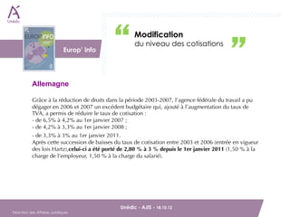 Modification
                          DAJ                       du niveau des cotisations
                              Europ’ info 




           Allemagne

           Grâce à la réduction de droits dans la période 2003-2007, l’agence fédérale du travail a pu
           dégager en 2006 et 2007 un excédent budgétaire qui, ajouté à l’augmentation du taux de
           TVA, a permis de réduire le taux de cotisation :
           - de 6,5% à 4,2% au 1er janvier 2007 ;
           - de 4,2% à 3,3% au 1er janvier 2008 ;
           - de 3,3% à 3% au 1er janvier 2011.
           Après cette succession de baisses du taux de cotisation entre 2003 et 2006 (entrée en vigueur
           des lois Hartz),celui-ci a été porté de 2,80 % à 3 % depuis le 1er janvier 2011 (1,50 % à la
           charge de l’employeur, 1,50 % à la charge du salarié).




        Unédic - AJIS - 18.10.12                                          
Direction des Affaires Juridiques
 