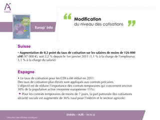 Modification
                          DAJ                        du niveau des cotisations
                              Europ’ info 




           Suisse
           • Augmentation de 0,2 point du taux de cotisation sur les salaires de moins de 126 000
           cHf (97 000 €), soit 2,2 % depuis le 1er janvier 2011 (1,1 % à la charge de l’employeur,
           1,1 % à la charge du salarié)


           Espagne
           • Le taux de cotisation pour les CDI a été réduit en 2011.
           Des taux de cotisation plus élevés sont appliqués aux contrats précaires. 
           L’objectif est de réduire l’importance des contrats temporaires qui concernent environ
           30% de la population active (moyenne européenne 15%).
            • Pour les contrats temporaires de moins de 7 jours, la part patronale des cotisations
           sécurité sociale est augmentée de 36% (sauf pour l’intérim et le secteur agricole)




        Unédic - AJIS - 18.10.12                                           
Direction des Affaires Juridiques
 