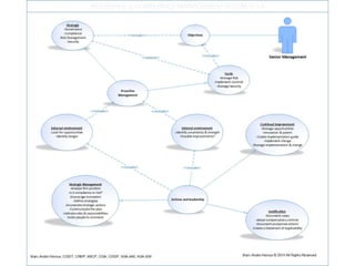 Assurance compliance management system | PPT