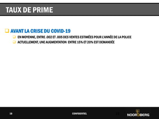 Cliquez pour modifier le style du titre
 AVANT LA CRISE DU COVID-19
 EN MOYENNE, ENTRE .002 ET .005 DES VENTES ESTIMÉES POUR L’ANNÉE DE LA POLICE
 ACTUELLEMENT, UNE AUGMENTATION ENTRE 15% ET 20% EST DEMANDÉE
CONFIDENTIEL 18
TAUX DE PRIME
18
 