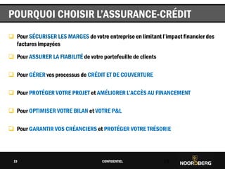 Cliquez pour modifier le style du titre
 Pour SÉCURISER LES MARGES de votre entreprise en limitant l’impact financier des
factures impayées
 Pour ASSURER LA FIABILITÉ de votre portefeuille de clients
 Pour GÉRER vos processus de CRÉDIT ET DE COUVERTURE
 Pour PROTÉGER VOTRE PROJET et AMÉLIORER L’ACCÈS AU FINANCEMENT
 Pour OPTIMISER VOTRE BILAN et VOTRE P&L
 Pour GARANTIR VOS CRÉANCIERS et PROTÉGER VOTRE TRÉSORIE
CONFIDENTIEL 19
POURQUOI CHOISIR L’ASSURANCE-CRÉDIT
19
 