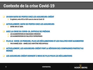 Cliquez pour modifier le style du titre
 UN BON RATIO DE PERTES CHEZ LES ASSUREURS-CRÉDIT
 En général ,entre 45% et 50% sans la crise du Covid-19
 ACTUELLEMENT, RATIO DE PERTES CHEZ LES ASSUREURS
 ENTRE 49% ET 100%
 AVEC LA CRISE DU COVID-19, DIFFICILE DE PRÉVOIR
 LES AUGMENTATIONS DE MAUVAISES CRÉANCES
 LES AUGMENTATIONS DE FAILLITES D’ENTREPRISES
 PLUS LE COVID-19 PERDURE, PLUS LES RÉCLAMATIONS ET LES FAILLITES VONT AUGMENTER
 FIN D’ANNÉE 2020 – ANNÉE 2021 VONT ÊTRE TRÈS DIFFICILE
 ACTUELLEMENT, LES ASSUREURS-CRÉDIT FONT LA RÉVISION DES COMPAGNIES PARTOUT AU
MONDE
 LES ASSUREURS-CRÉDIT DONNENT 2 MOIS DE PLUS POUR LES RÉCLAMATIONS
CONFIDENTIEL 5
Contexte de la crise Covid-19
5
 