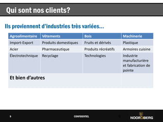 Cliquez pour modifier le style du titre
Ils proviennent d’industries très variées…
CONFIDENTIEL 9
Qui sont nos clients?
9
Agroalimentaire Vêtements Bois Machinerie
Import-Export Produits domestiques Fruits et dérivés Plastique
Acier Pharmaceutique Produits récréatifs Armoires cuisine
Électrotechnique Recyclage Technologies Industrie
manufacturière
et fabrication de
pointe
Et bien d’autres
 