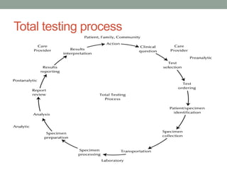 Comprehensive Guide to Laboratory Error Prevention and Quality ...