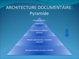 ARCHITECTURE DOCUMENTAIRE:
         Pyramide
 