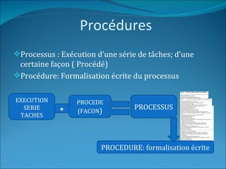 Procédures
Processus : Exécution d’une série de tâches; d’une
 certaine façon ( Procédé)
Procédure: Formalisation écrite du processus


EXECUTION        PROCEDE
  SERIE      +   (FACON)
                                  PROCESSUS
 TACHES




                        PROCEDURE: formalisation écrite
 