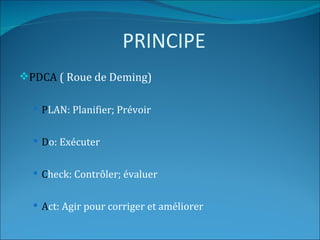 PRINCIPE
PDCA ( Roue de Deming)

   PLAN: Planifier; Prévoir


   Do: Exécuter


   Check: Contrôler; évaluer


   Act: Agir pour corriger et améliorer
 