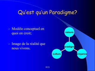 IFCS
Qu’est qu’un Paradigme?
 Modèle conceptuel en
quoi on croit;
 Image de la réalité que
nous vivons.
culture croyance
valeurs
paradigme
 