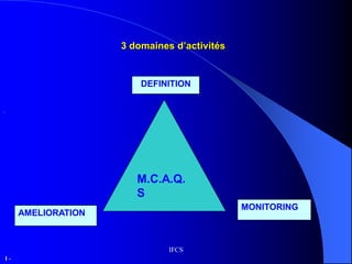 IFCS
3 domaines d’activités
M.C.A.Q.
S
MONITORING
DEFINITION
AMELIORATION
.
I -
 