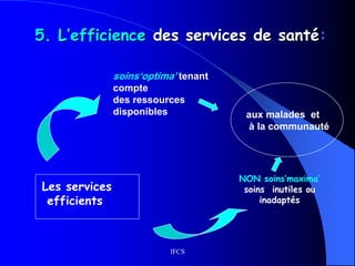 IFCS
5. L’efficience des services de santé:
Les services
efficients
aux malades et
à la communauté
NON soins‘maxima’
soins inutiles ou
inadaptés
soins‘optima’ tenant
compte
des ressources
disponibles
 