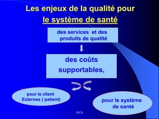 IFCS
Les enjeux de la qualité pour
le système de santé
des services et des
produits de qualité
)
des coûts
supportables,
pour le client
Externes ( patient) pour le système
de santé
 