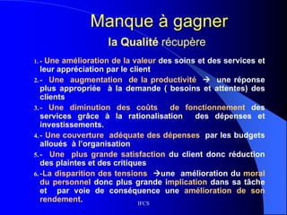 IFCS
Manque à gagner
1. - Une amélioration de la valeur des soins et des services et
leur appréciation par le client
2. - Une augmentation de la productivité  une réponse
plus appropriée à la demande ( besoins et attentes) des
clients
3. - Une diminution des coûts de fonctionnement des
services grâce à la rationalisation des dépenses et
investissements.
4. - Une couverture adéquate des dépenses par les budgets
alloués à l’organisation
5. - Une plus grande satisfaction du client donc réduction
des plaintes et des critiques
6. -La disparition des tensions une amélioration du moral
du personnel donc plus grande implication dans sa tâche
et par voie de conséquence une amélioration de son
rendement.
la Qualité récupère
 