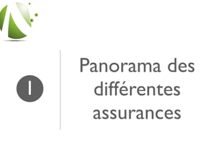 1   PANORAMA DES DIFFERENTES
    ASSURANCES

2   CHAQUE ASSURANCE EN DETAIL

3   CAS PARTICULIER DE L’INNOVATION

4   QUELQUES CAS PRATIQUE POUR BIEN
    COMPRENDRE

5   POURQUOI RENEGOCIER CES CONTRATS
    REGULIEREMENT?
 