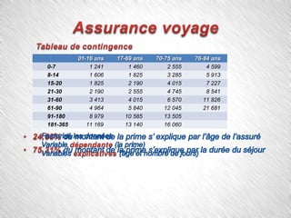 01-16 ans01-16 ans 17-69 ans17-69 ans 70-75 ans70-75 ans 76-84 ans76-84 ans
0-7 1 241 1 460 2 555 4 599
8-14 1 606 1 825 3 285 5 913
15-20 1 825 2 190 4 015 7 227
21-30 2 190 2 555 4 745 8 541
31-60 3 413 4 015 6 570 11 826
61-90 4 964 5 840 12 045 21 681
91-180 8 979 10 585 13 505
181-365 11 169 13 140 16 060
 