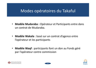 Modes opératoires du Takaful
• Modèle Mudaraba : Opérateur et Participants entre dans
un contrat de Mudaraba.
• Modèle Wak...