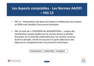 Les Aspects comptables - Les Normes AAOIFI
– FAS 13
• FAS 13 – Présentation des Bases de Fixation et d’Allocation des Surp...