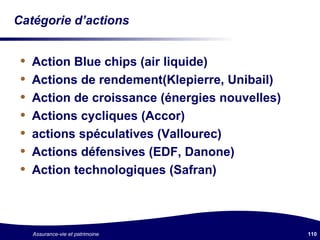 Catégorie d’actions Action Blue chips (air liquide) Actions de rendement(Klepierre, Unibail) Action de croissance (énergies nouvelles) Actions cycliques (Accor) actions spéculatives (Vallourec) Actions défensives (EDF, Danone) Action technologiques (Safran) 