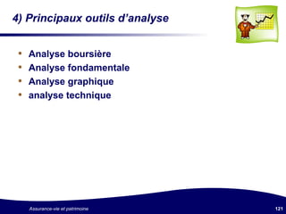 4) Principaux outils d’analyse Analyse boursière Analyse fondamentale Analyse graphique  analyse technique 