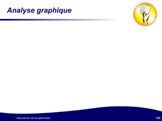 Analyse graphique 