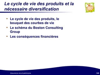 Le cycle de vie des produits et la nécessaire diversification Le cycle de vie des produits, le bouquet des courbes de vie Le schéma du Boston Consulting Group Les conséquences financières 