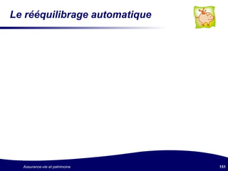 Le rééquilibrage automatique 